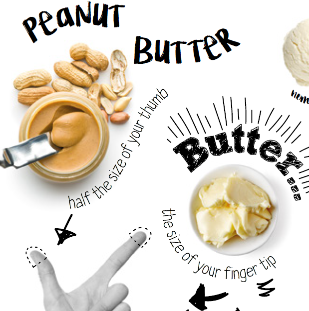 Exante Peanut Butter and Butter Portion Guide