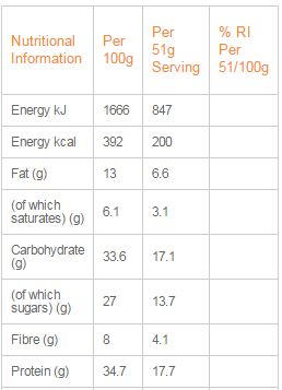 Exante Cherries and Berries Nutritional Info