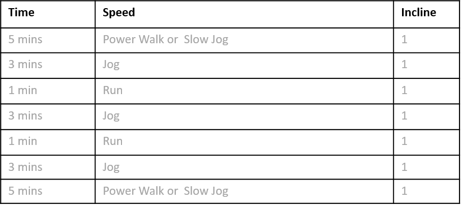 Treadmill workouts running and jogging