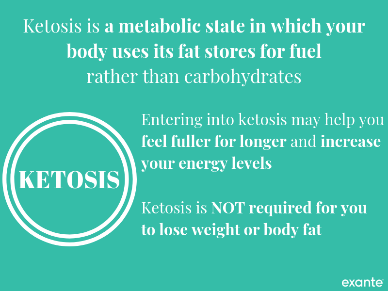 ketosis infographic