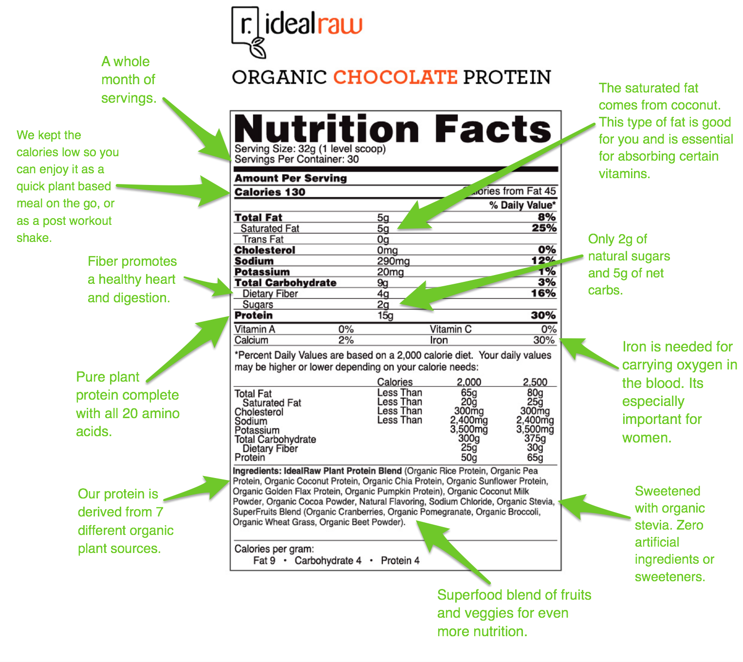 idealraw nutrition facts benefits