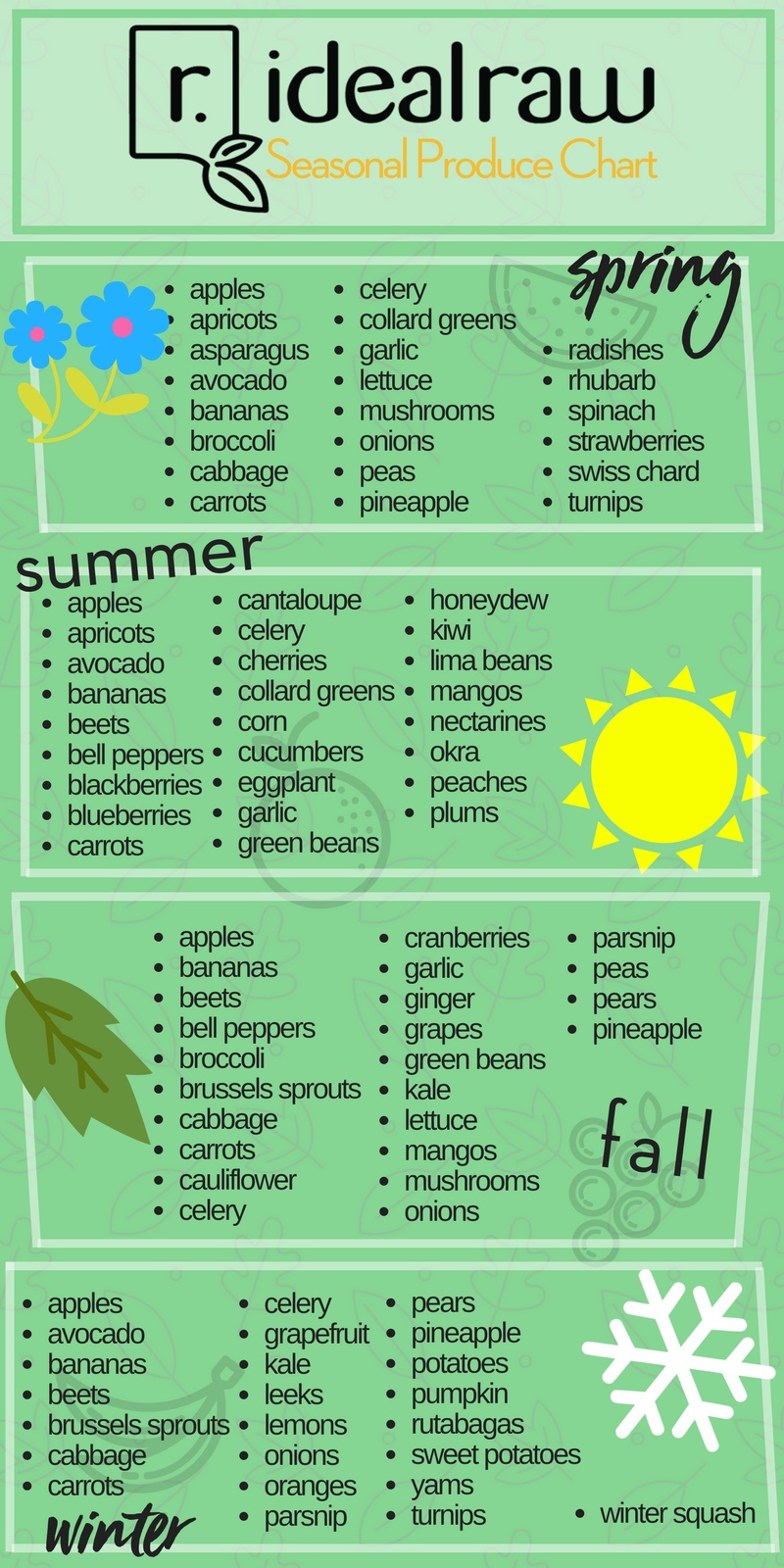 seasonal produce chart