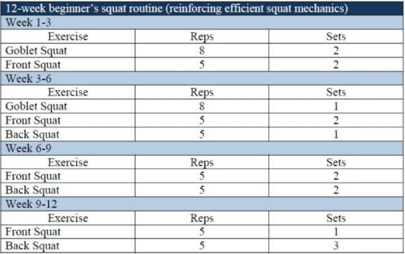 Develop Better Squat Technique | A 12-Week Program