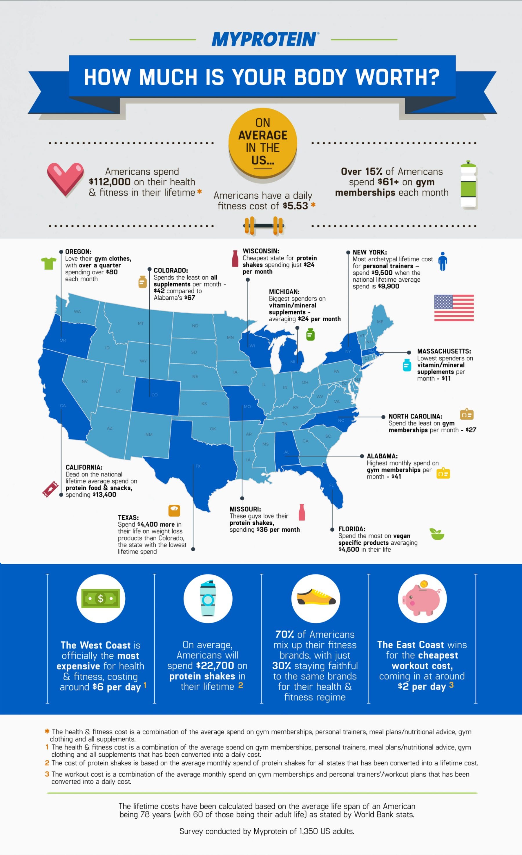 US health anf fitness spending infographic