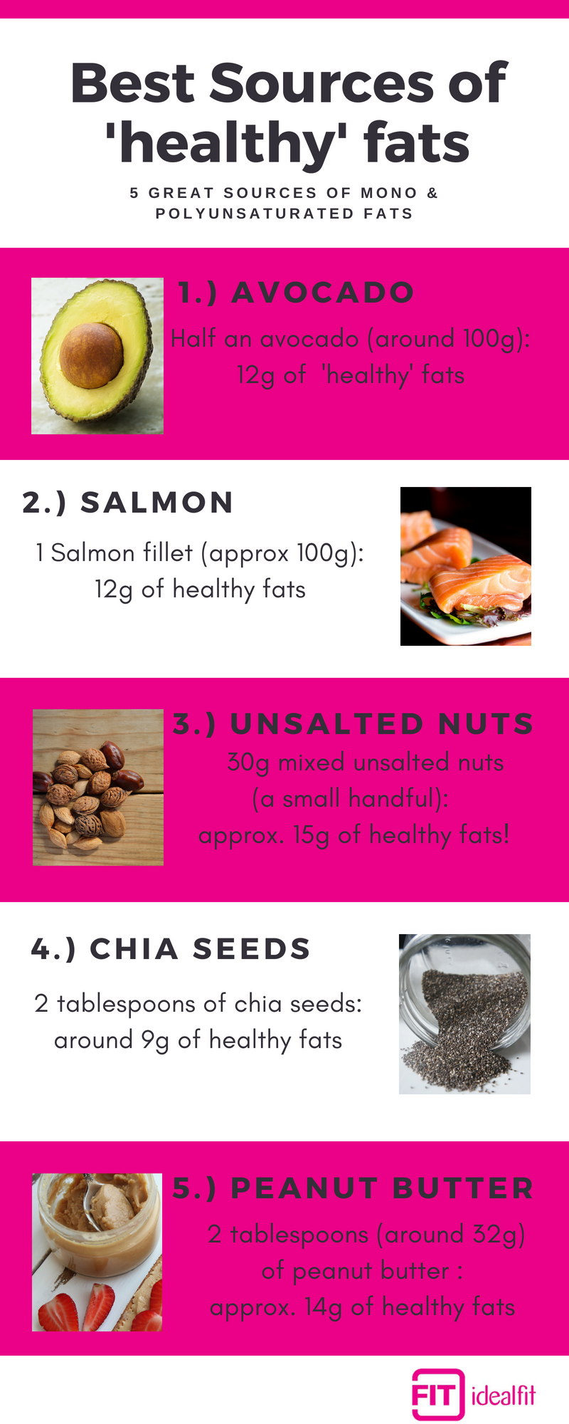 Are Fats REALLY Healthy? | Women's Nutrition | IdealFit UK