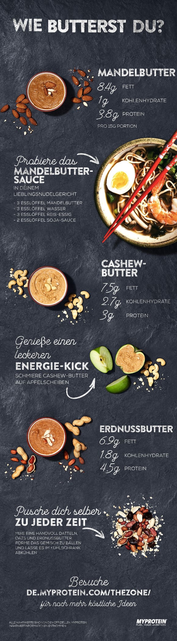 Cashew-, Erdnuss- & Mandelbutter | Nussbutter Infografik