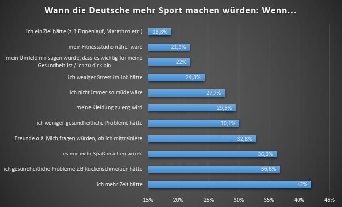 Fit oder Faul – Machst du das Meiste aus deiner Freizeit?