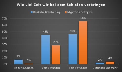 Fit oder Faul – Machst du das Meiste aus deiner Freizeit?