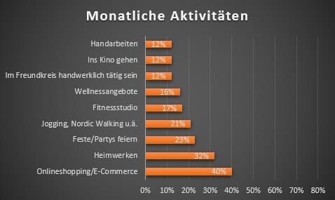 Fit oder Faul – Machst du das Meiste aus deiner Freizeit?