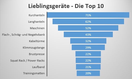 Fit oder Faul – Machst du das Meiste aus deiner Freizeit?