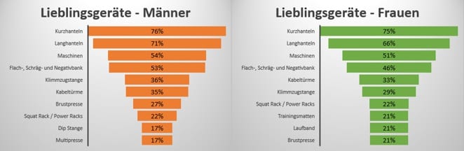 Fit oder Faul – Machst du das Meiste aus deiner Freizeit?