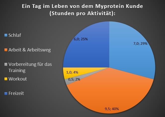 Fit oder Faul – Machst du das Meiste aus deiner Freizeit?