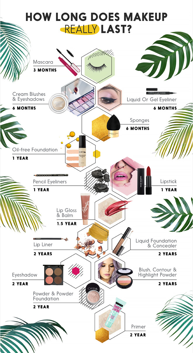 Makeup Shelf Life: How Long Do Products Last? - RY