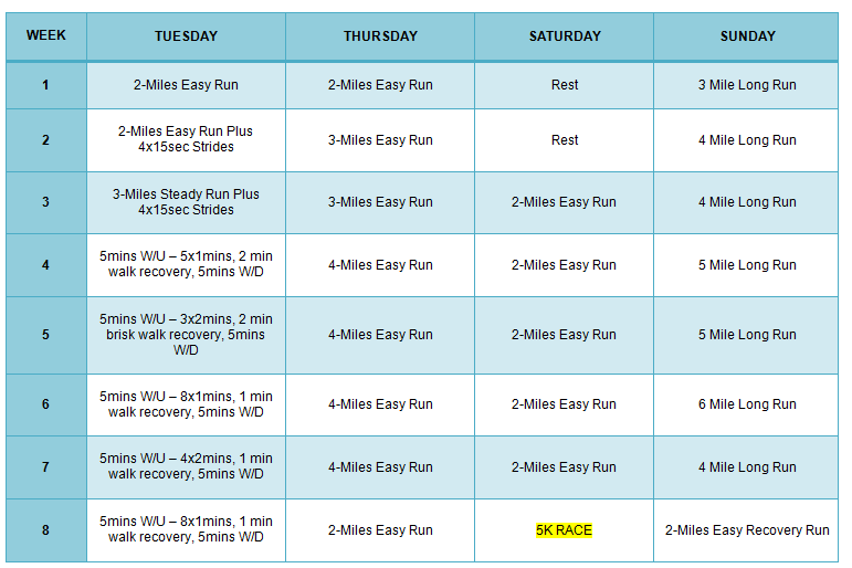 5K Training Plan Workout Plans The Zone