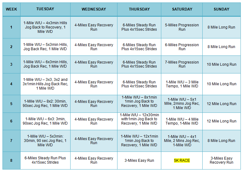 5K Training Plan Workout Plans The Zone