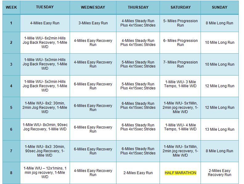 Half Marathon Training | Workout Plans | The Zone