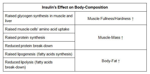 The Benefits of Carb Cycling