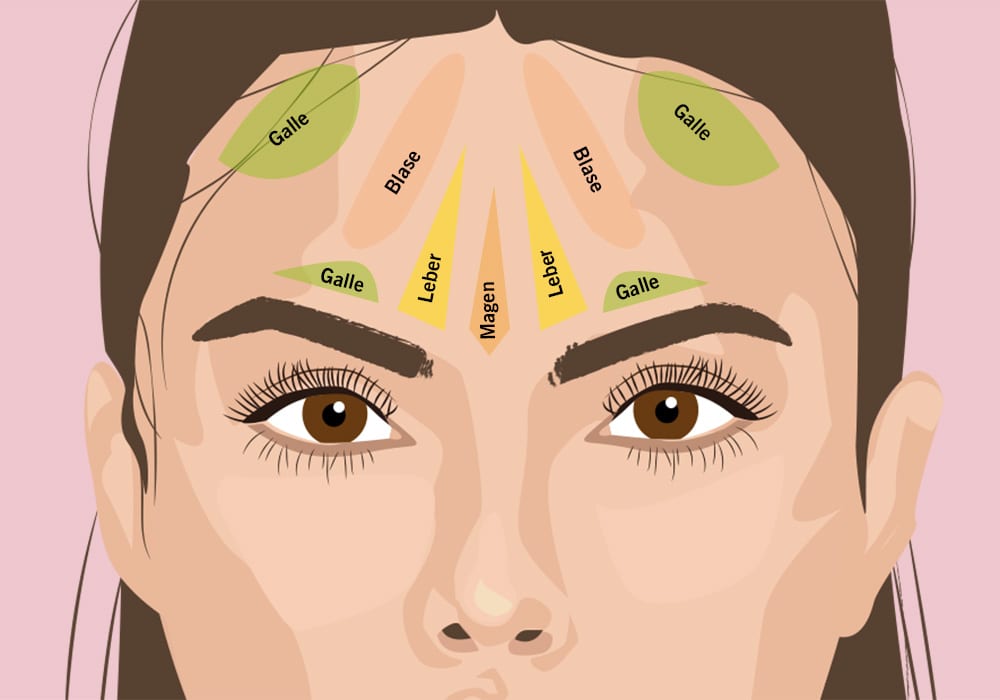 Face Mapping Pickel Im Gesicht Daran Kann Es Liegen