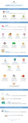 INFOGRAPHIE : Summer Body IN or OUT ?