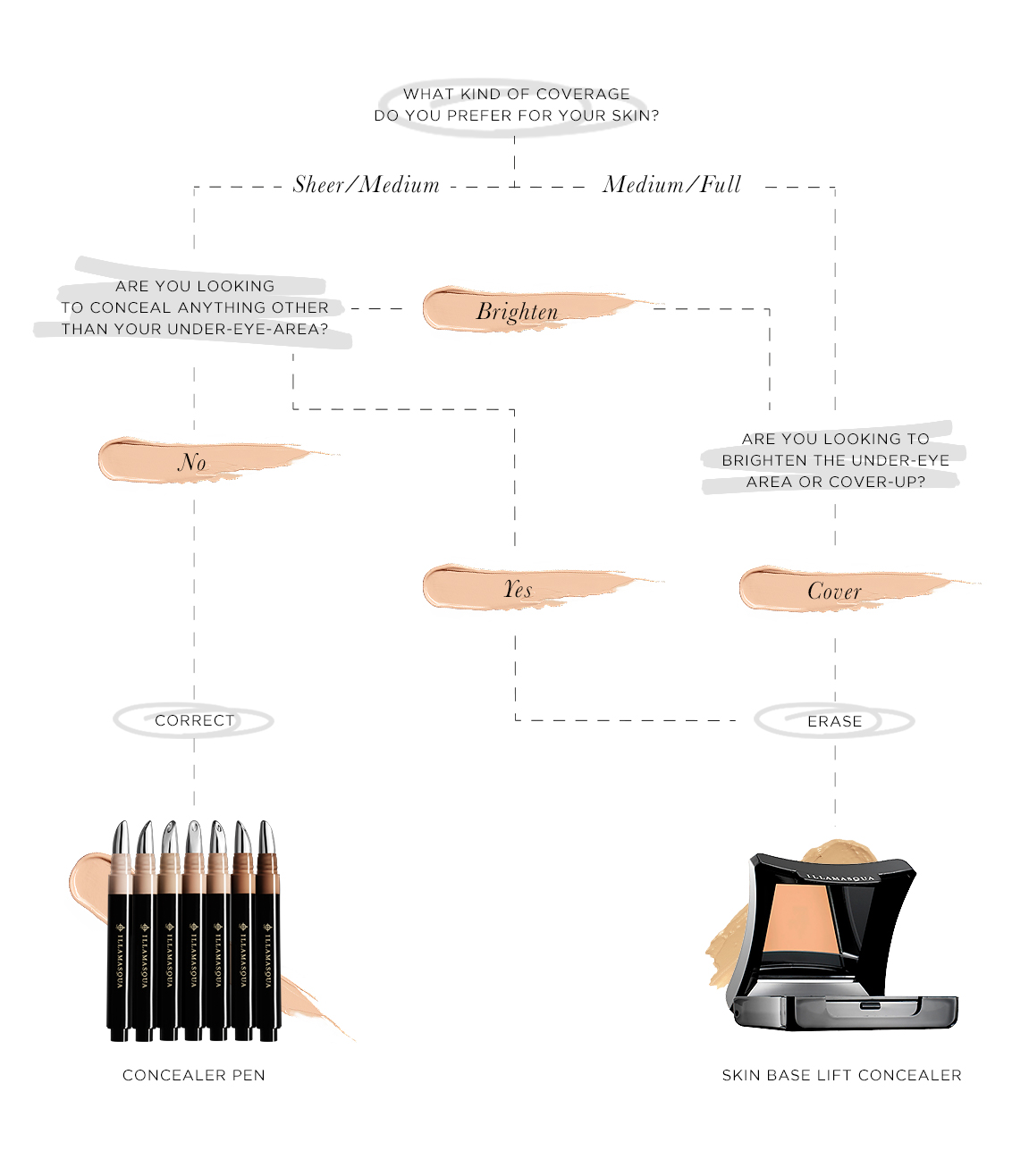 Illamasqua Shade Chart