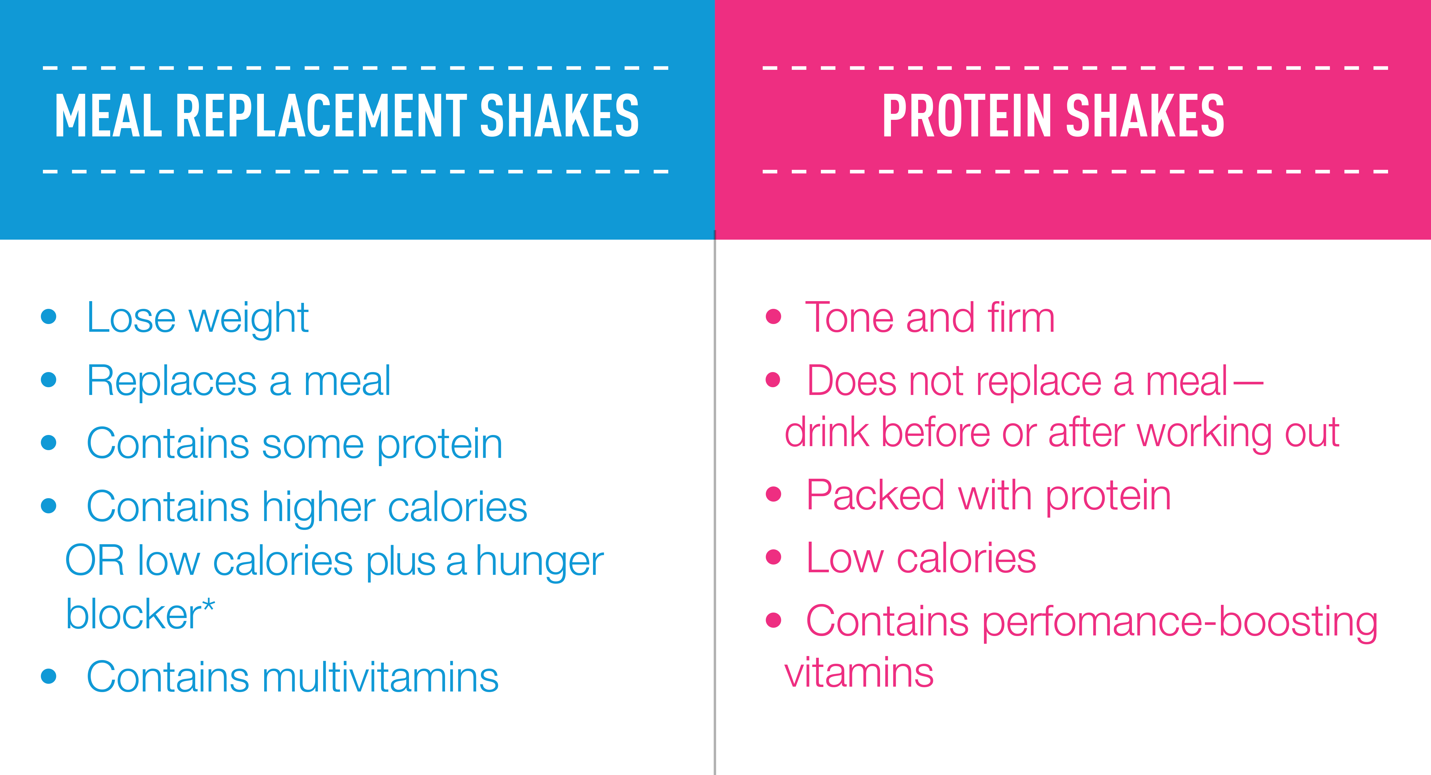 Protein Shake v. Meal Replacement Shake 