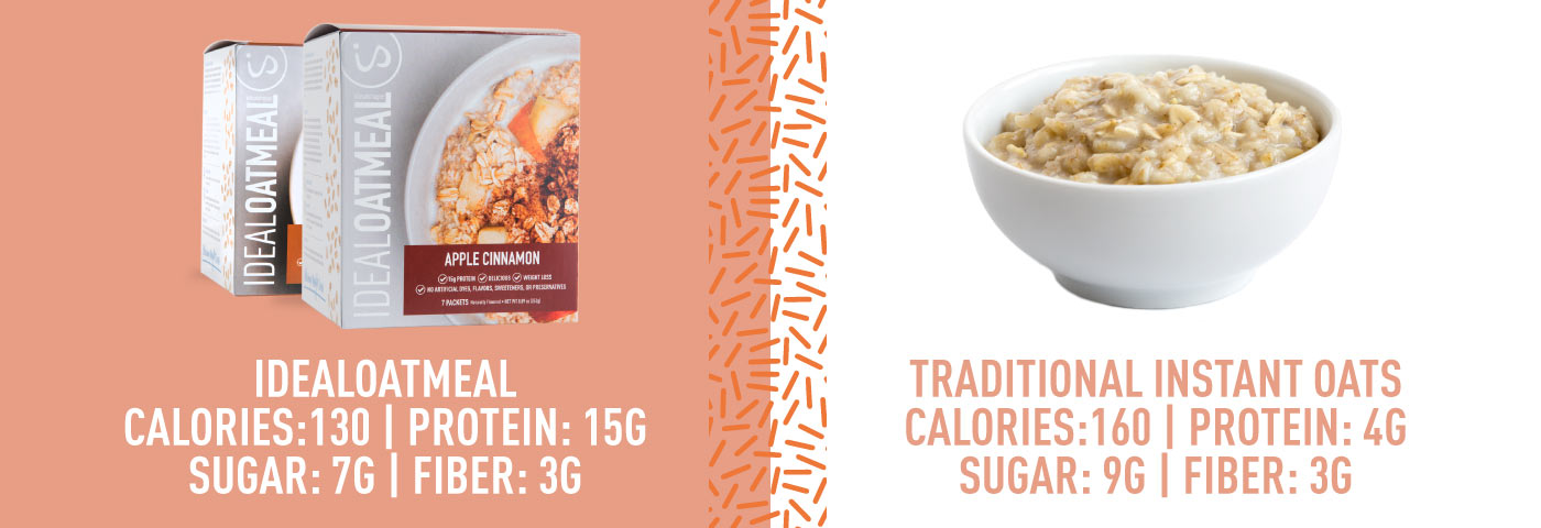 oatmeal comparison - best oatmeal for weight loss