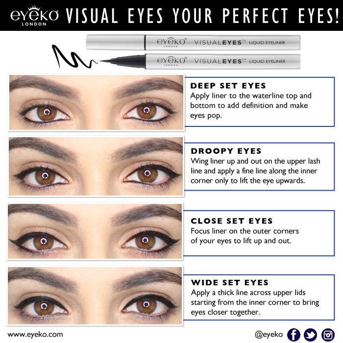 wide set eyes vs close set eyes