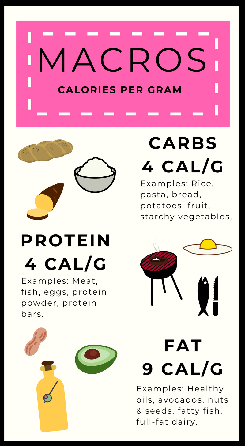 list of foods and their macros