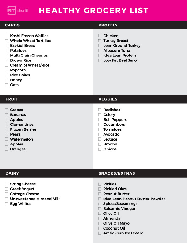 ideal protein diet shopping list