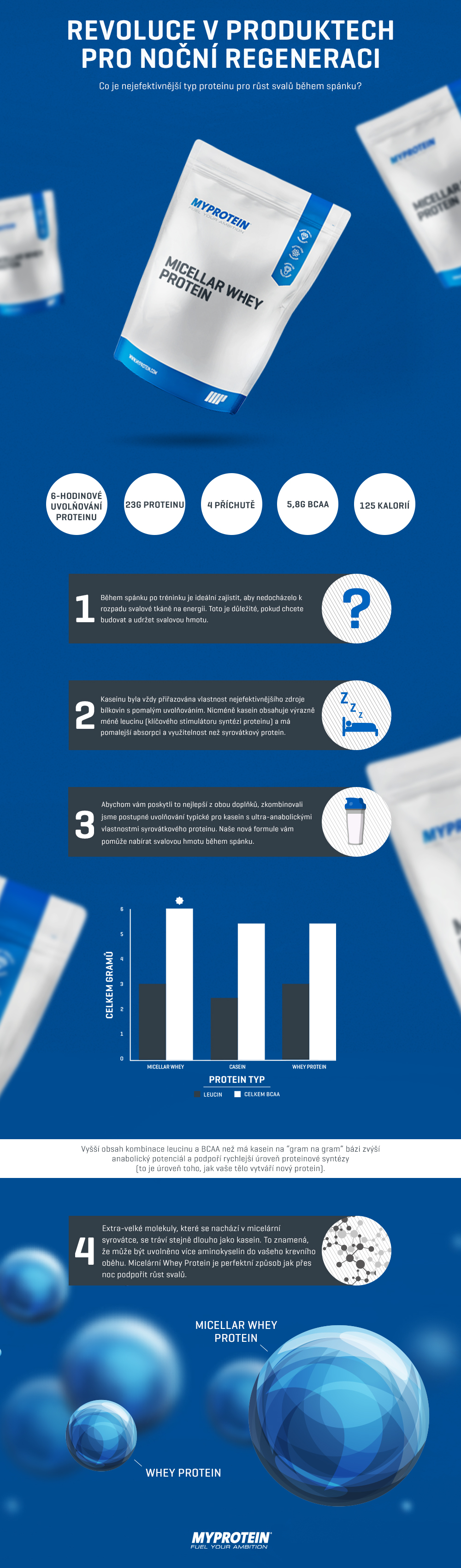 Prémiové proteiny | Myprotein.cz